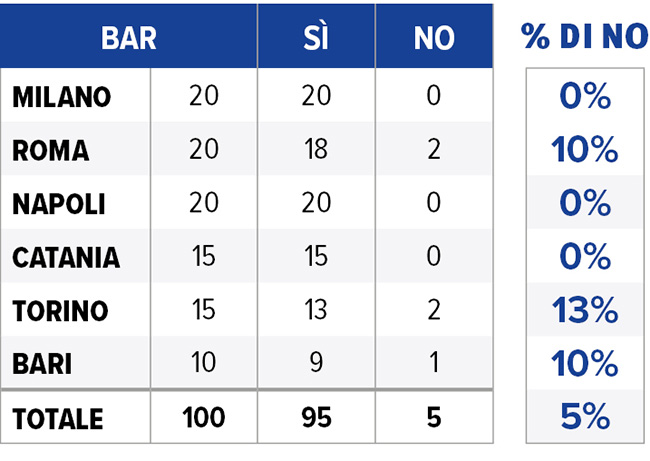 utilizzo pos bar